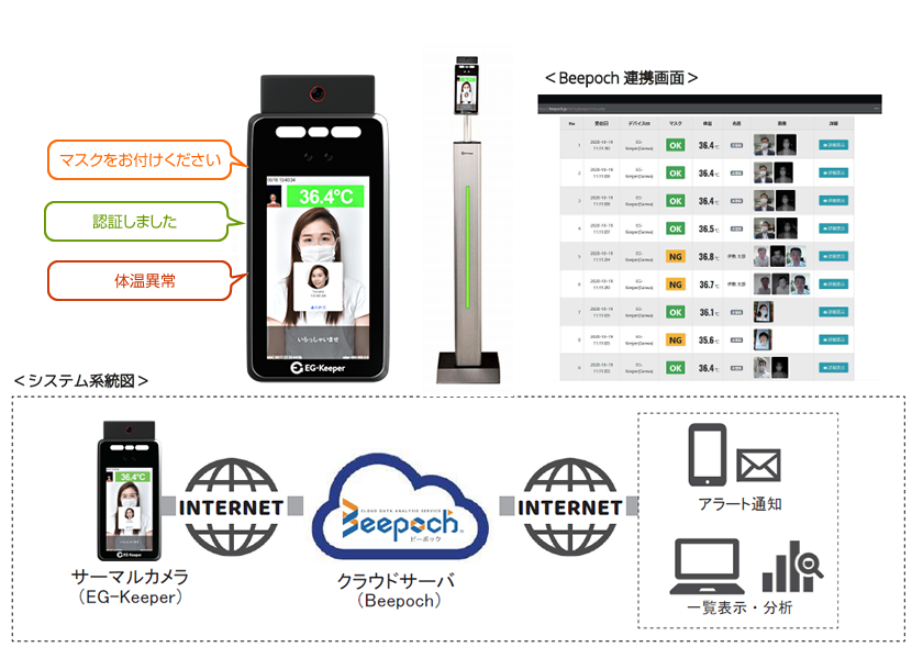 サーマルカメラ（Beepoch link EG-Keeper) システム概要図