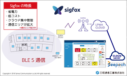 システム構成図